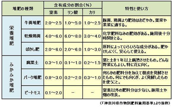 土づくり 家庭菜園編 農作業便利帖 みんなの農業広場 モバイル版