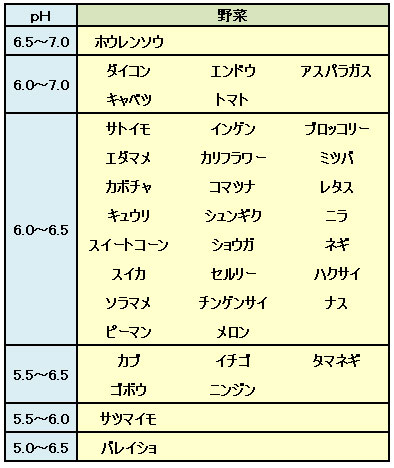 土づくり 家庭菜園編 農作業便利帖 みんなの農業広場 モバイル版