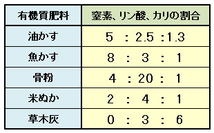 カリを大きくする