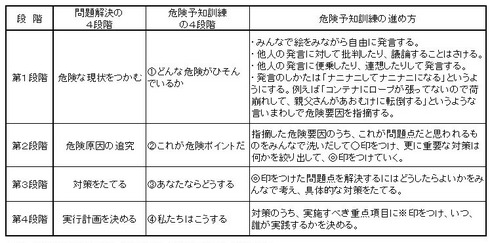 農作業事故の防ぎ方と労災補償 ３ みくるべ まさみ みんなの農業広場