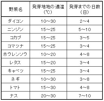 今月の農作業 ３月 今月の農作業編 農作業便利帖 みんなの農業広場 モバイル版